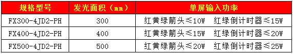 套色箭頭加倒計時信號燈74