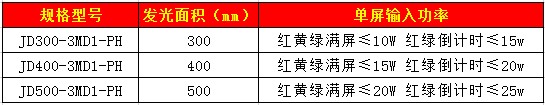 滿屏含倒計(jì)時(shí)信號(hào)燈(壓鑄鋁)58